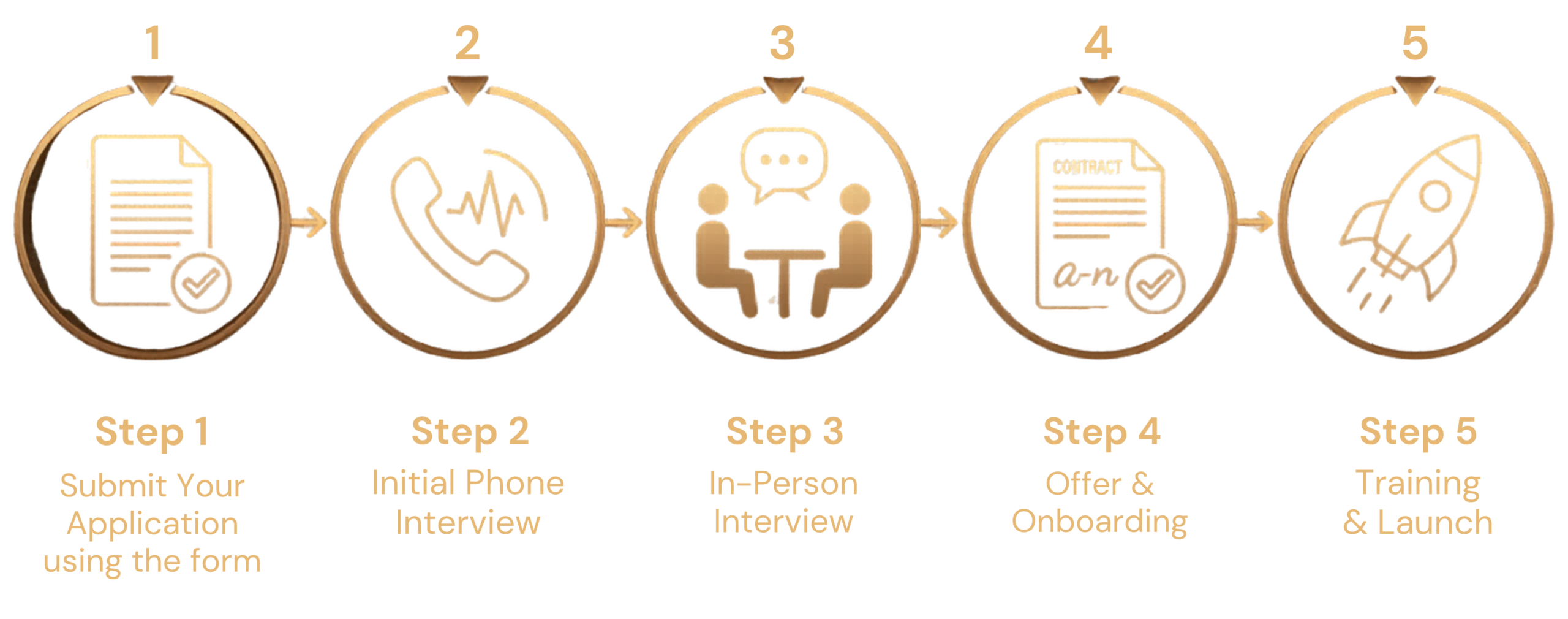 Hiring Process Step transparent scaled e1781187092586