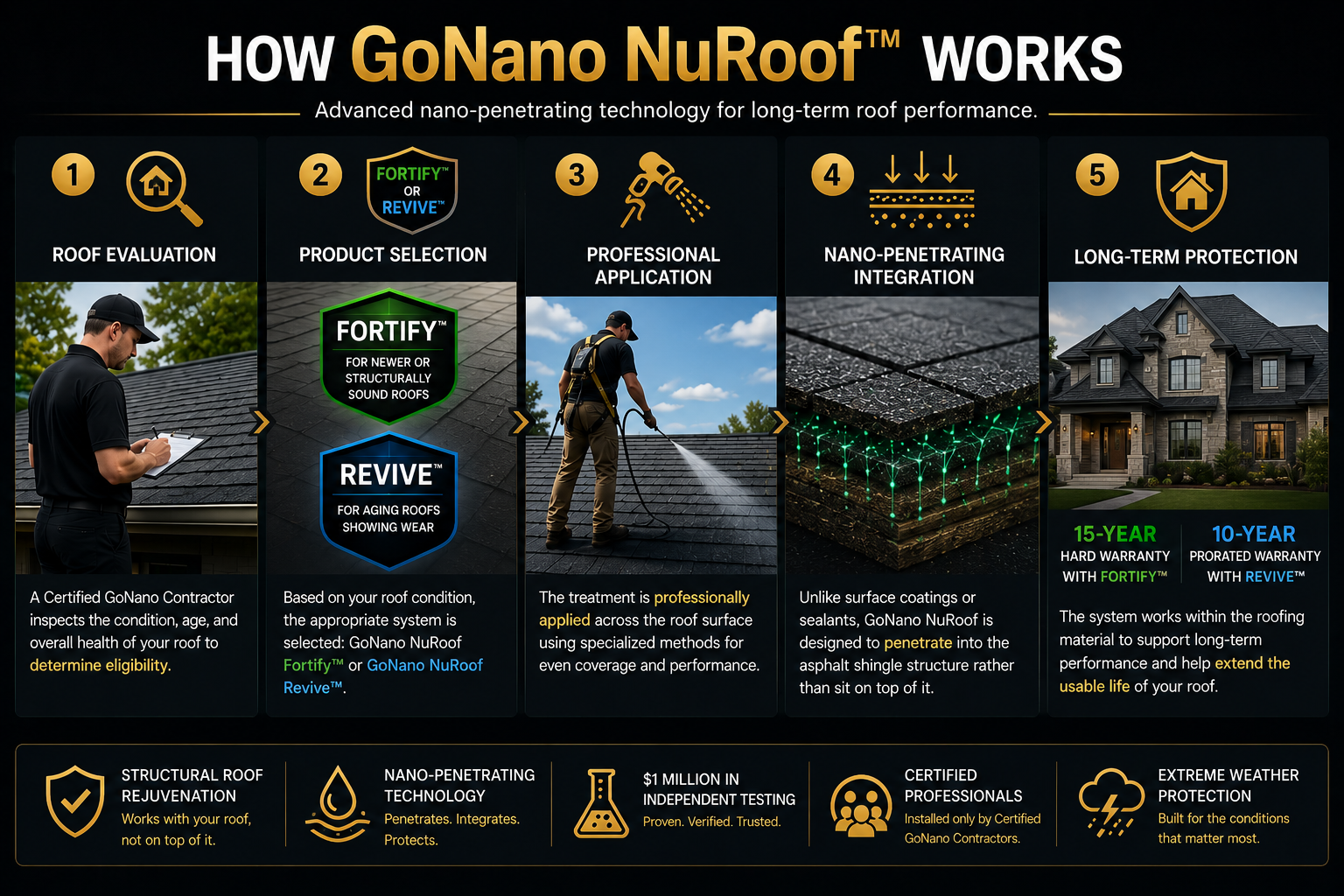 How it Works 3