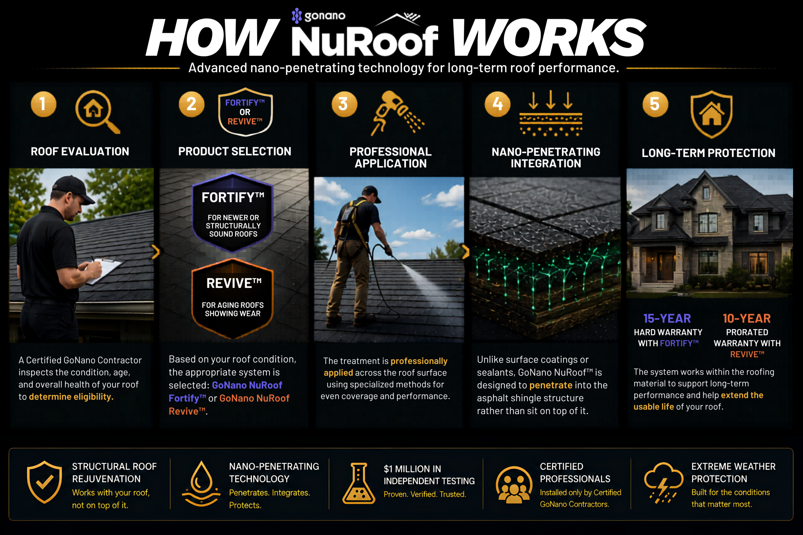 NuRoof scaled